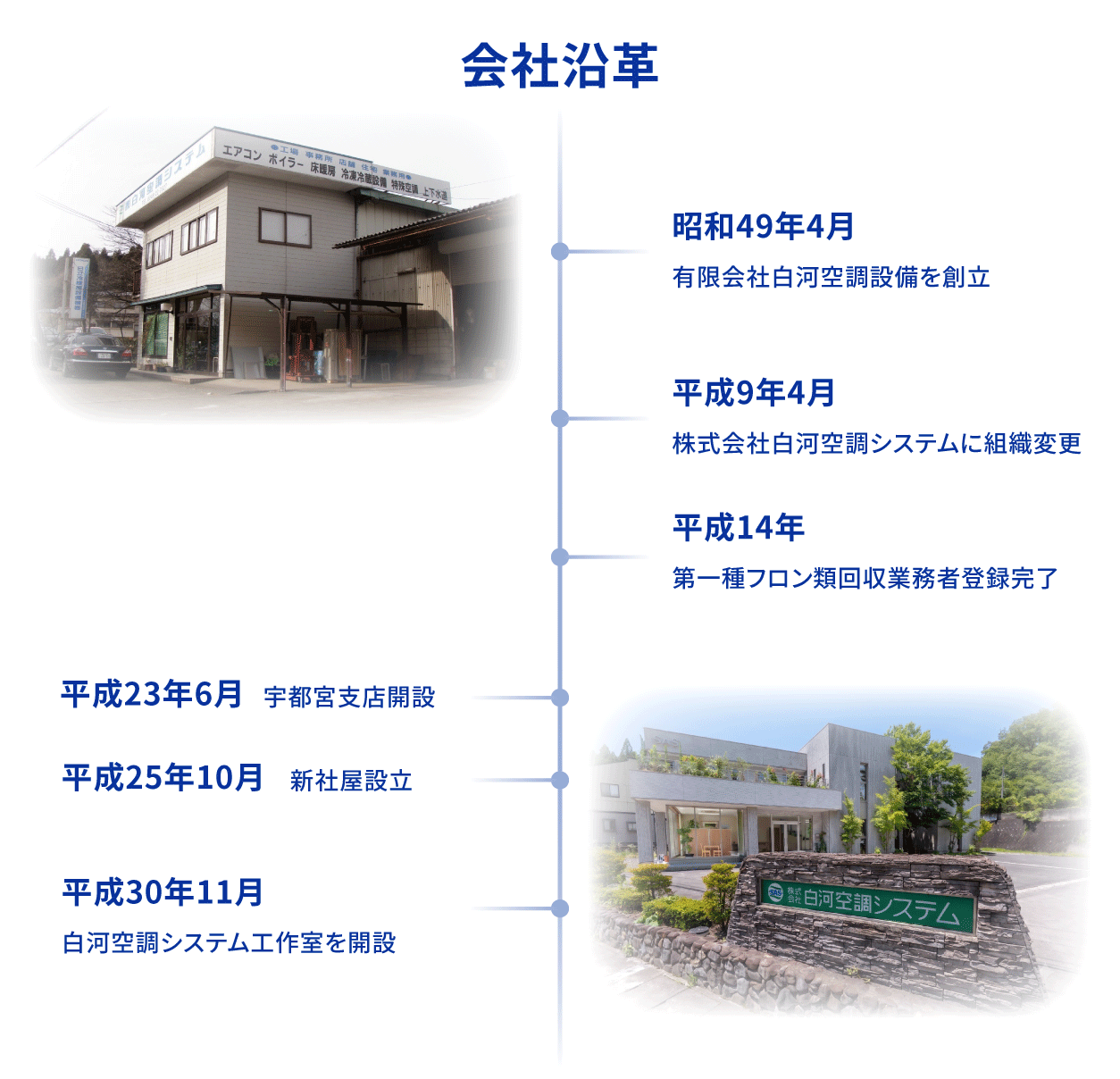 沿革イメージj